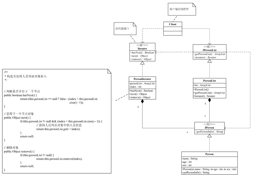 Java基于迭代器模式實(shí)現(xiàn)的訪問人員列表操作示例
