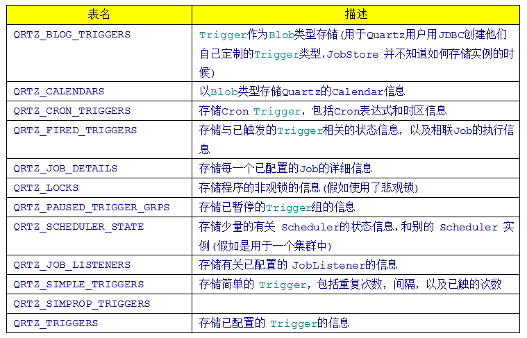 Quartz集群原理以及配置应用的方法详解