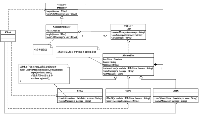 Java基于中介者模式实现多人聊天室功能示例