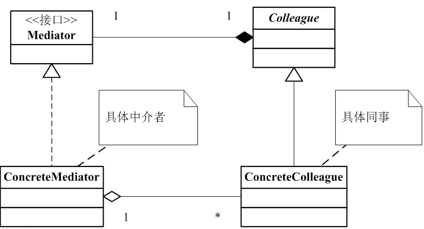 Java基于中介者模式实现多人聊天室功能示例