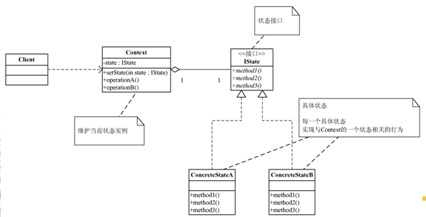 怎么在Java状态模式中实现文档编辑模式切换功能