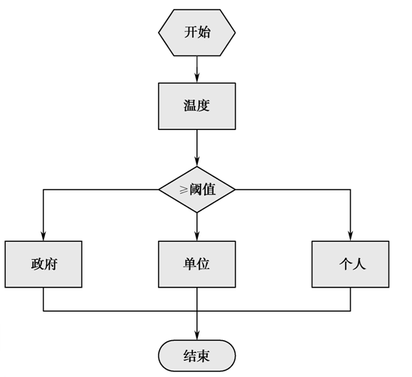 Java怎么使用觀察者模式實現(xiàn)氣象局高溫預警功能