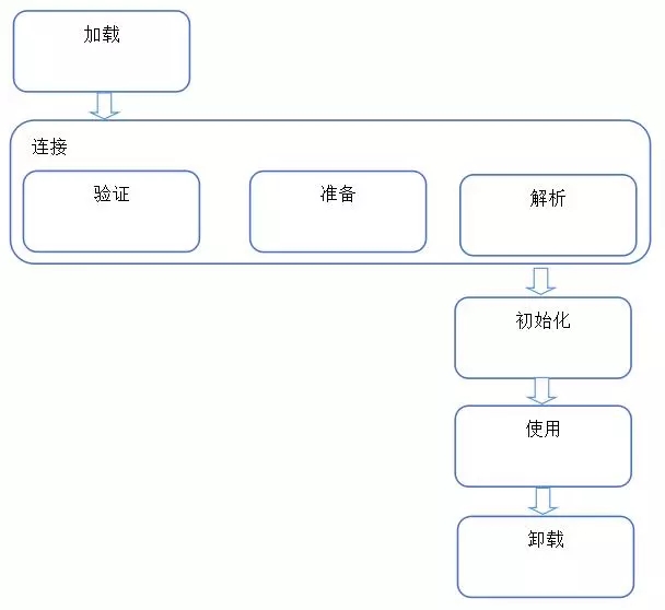 JVM运行与类加载的示例分析