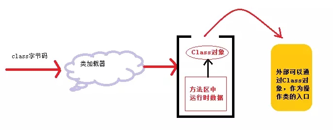 JVM运行与类加载的示例分析