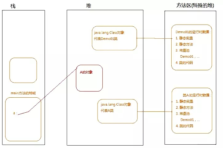 JVM运行与类加载的示例分析