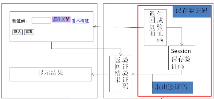 java實(shí)現(xiàn)驗(yàn)證碼小程序