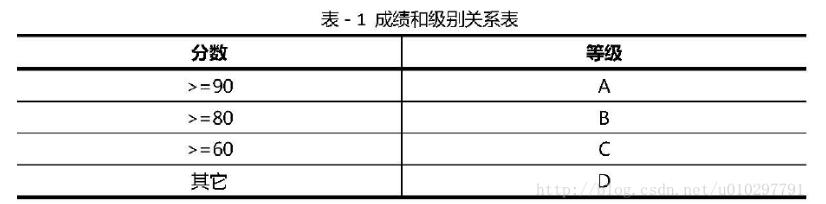 怎么使用Java编写经典小程序