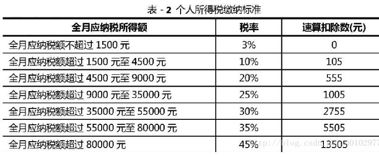 怎么使用Java编写经典小程序