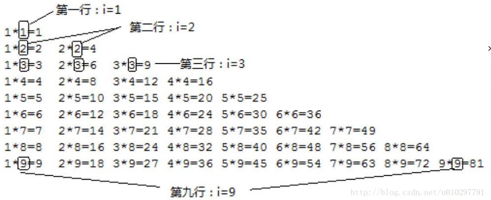 怎么使用Java编写经典小程序