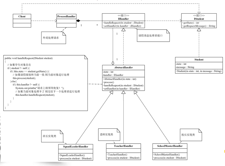 Java如何使用责任链模式处理学生请假问题