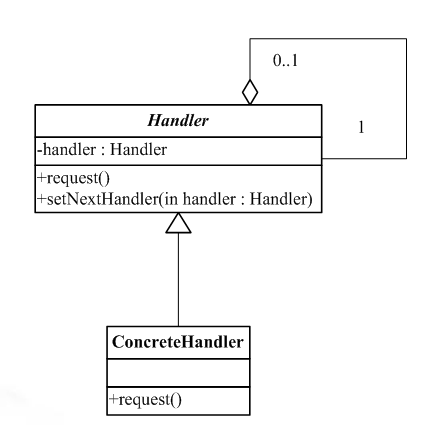 Java如何使用责任链模式处理学生请假问题