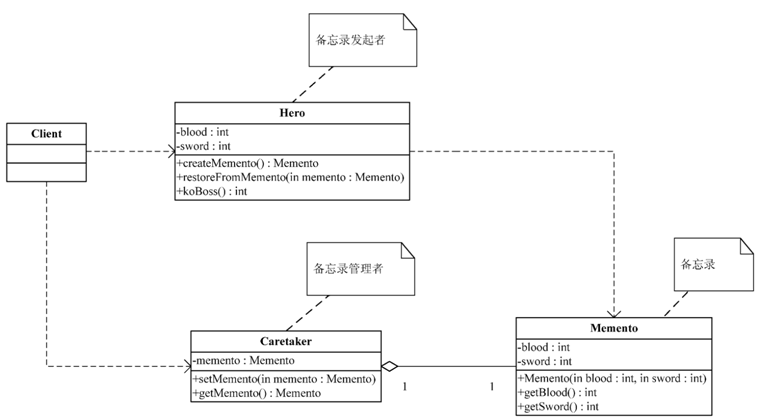 Java使用備忘錄模式實現(xiàn)過關類游戲功能詳解