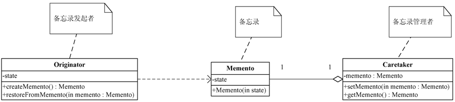 Java使用备忘录模式实现过关类游戏功能详解