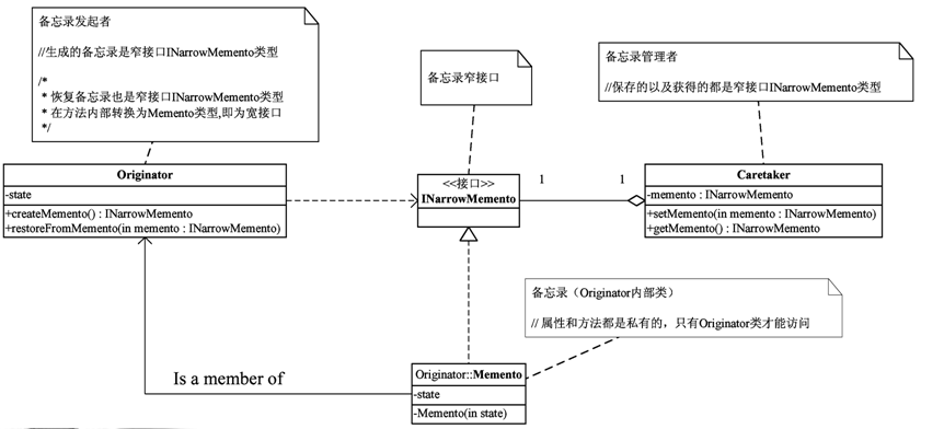 Java使用备忘录模式实现过关类游戏功能详解