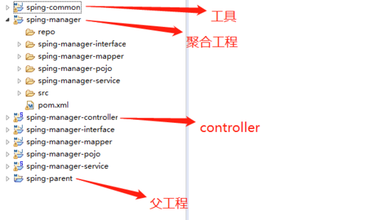 java中搭建分布式项目的方法