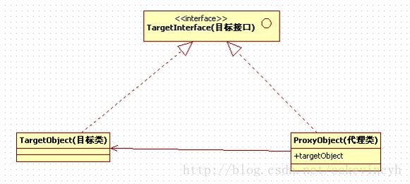 详解Spring的两种代理方式：JDK动态代理和CGLIB动态代理