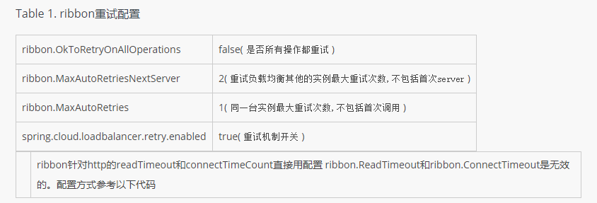 SpringCloud重试机制配置详解