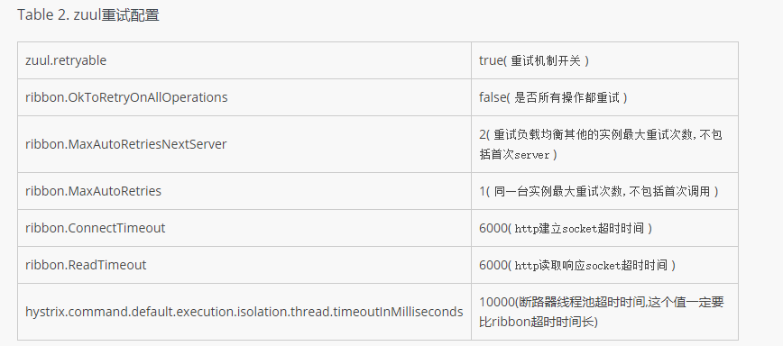 SpringCloud重試機制配置詳解