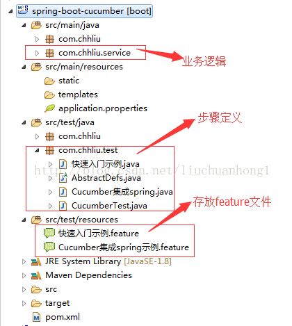 spring boot整合Cucumber(BDD)的方法