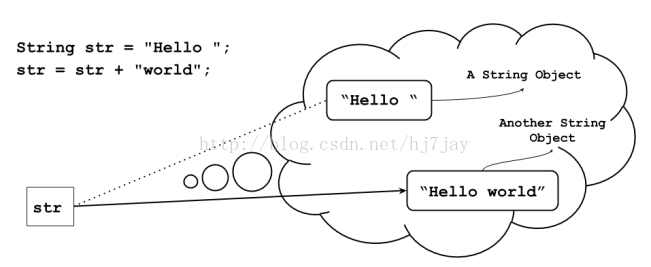 关于JDK8中的字符串拼接示例详解