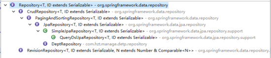Spring-Data-JPA如何整合MySQL和配置