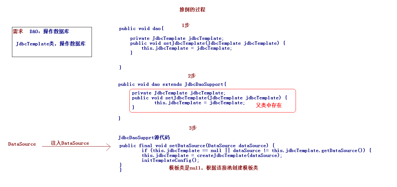 Spring框架怎么用