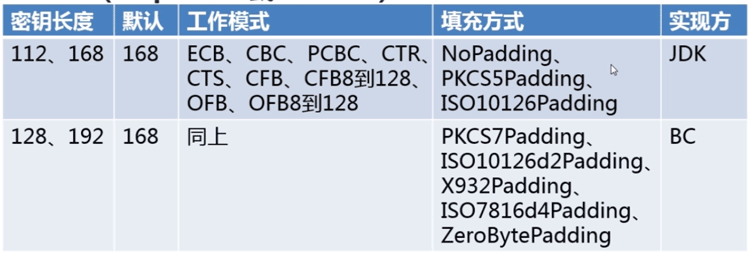 Java实现的对称加密算法3DES定义与用法示例