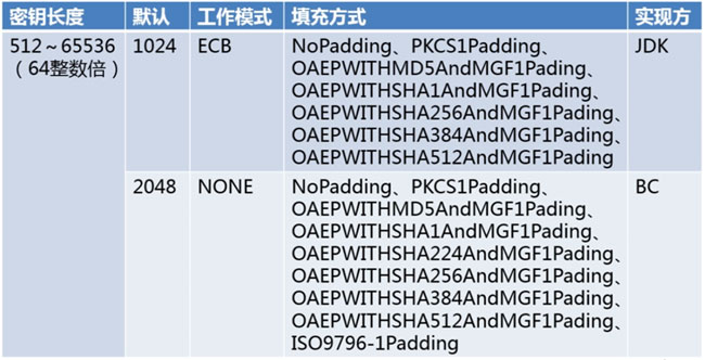 Java实现RSA算法的方法详解