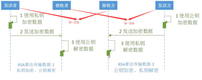 Java实现RSA算法的方法详解