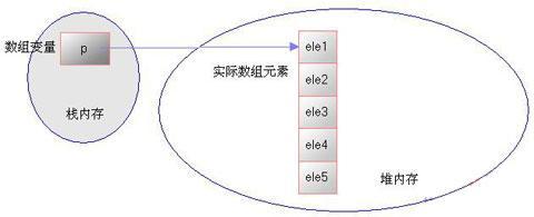 Java如何实现单向链表