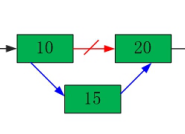 Java如何實(shí)現(xiàn)單向鏈表