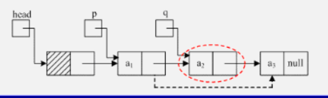 Java如何實(shí)現(xiàn)單向鏈表