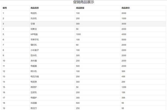 怎么在IDEA中使用ajax實現(xiàn)一個分頁查詢功能