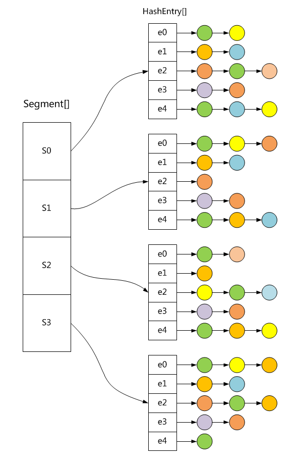 Java并发系列之ConcurrentHashMap源码分析