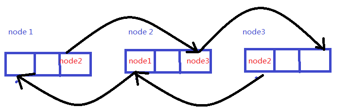 JAVA实现双向链表的增删功能的方法