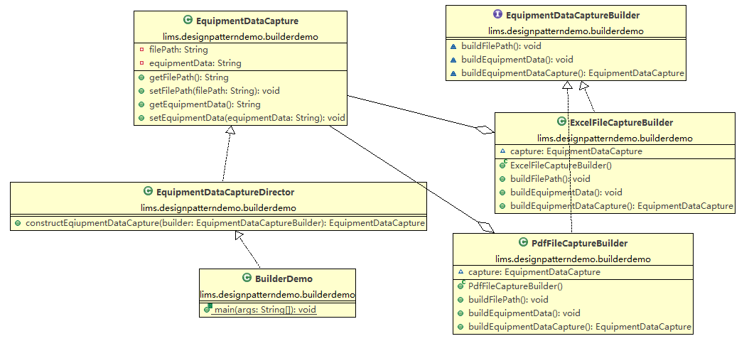 Java如何实现Builder建造者模式