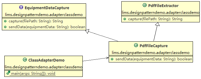 Java設(shè)計模式之Adapter適配器模式