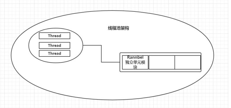 Java如何实现手写线程池