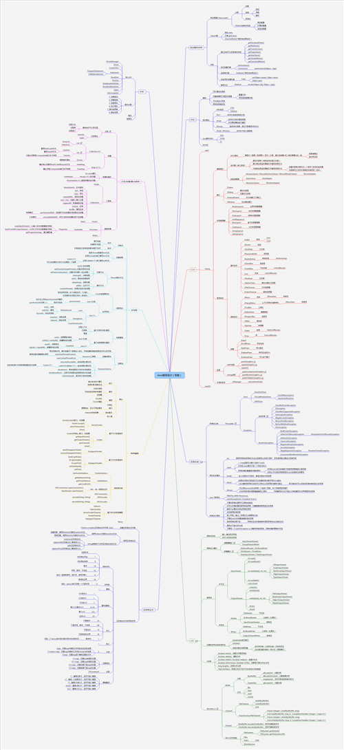 Java学习思维导图有哪些