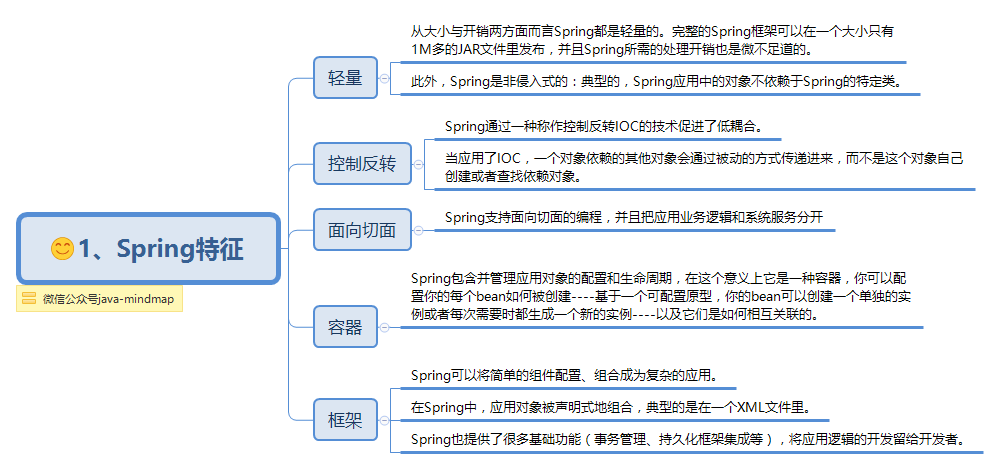 Spring思维导图助你轻松学习Spring