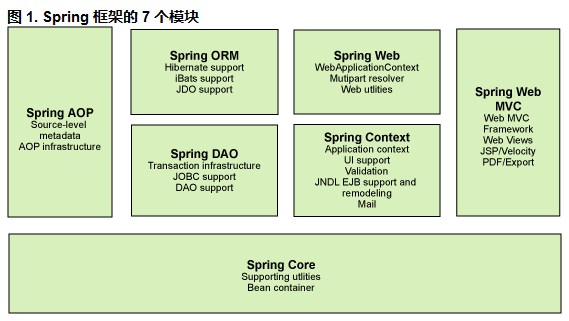 Spring思维导图助你轻松学习Spring