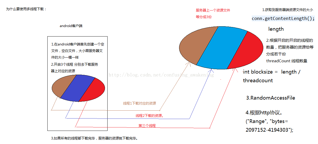 使用Java怎么实现一个多线程断点下载