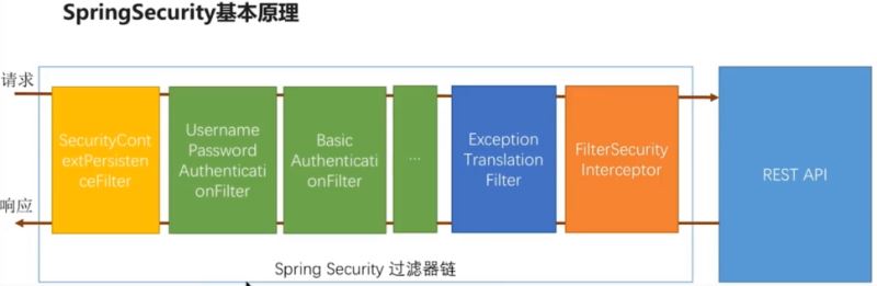 Spring Security 图片验证码功能的实例代码