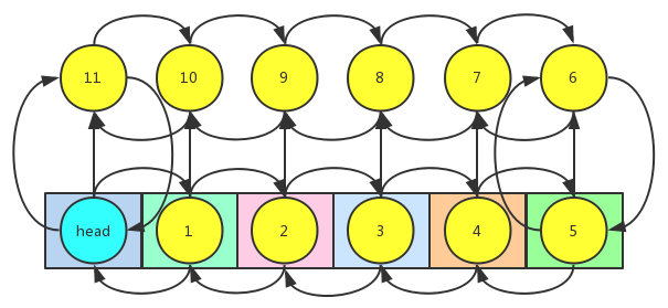 Java集合之LinkedHashMap的示例分析