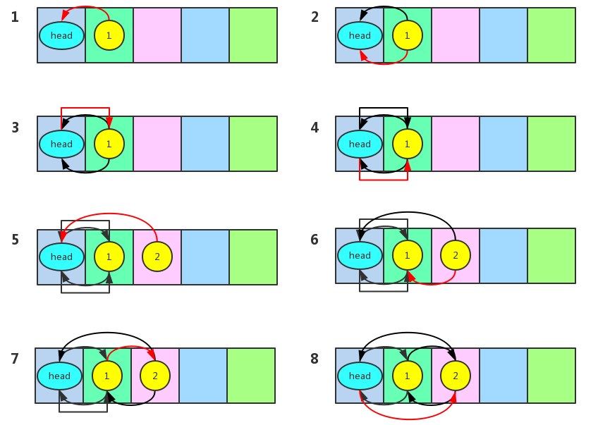 Java集合之LinkedHashMap的示例分析