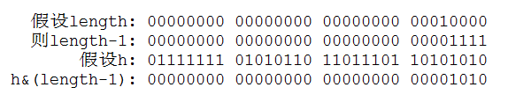 Java集合系列之HashMap源码分析