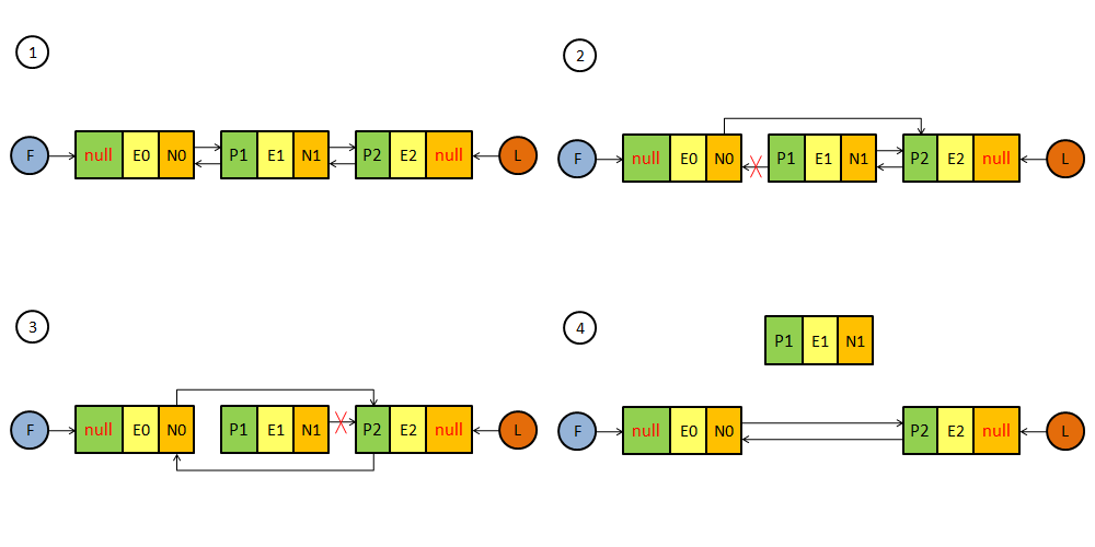 Java集合系列之LinkedList源码分析