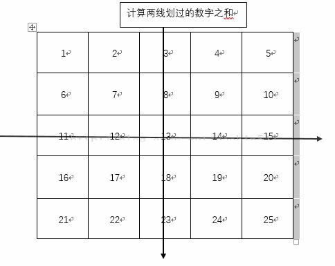 使用Java怎么计算二维数组的集合