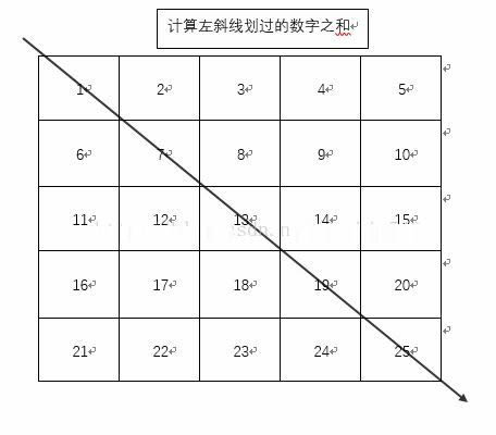 使用Java怎么計算二維數組的集合