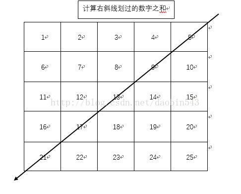 使用Java怎么計算二維數組的集合